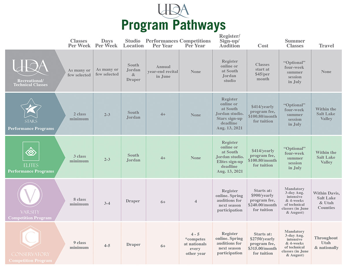 UDA Level Focus & Placement Tree