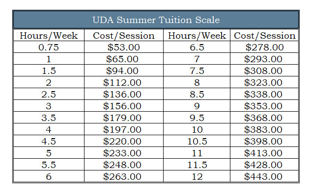 UDA Competitive Tuition Scale